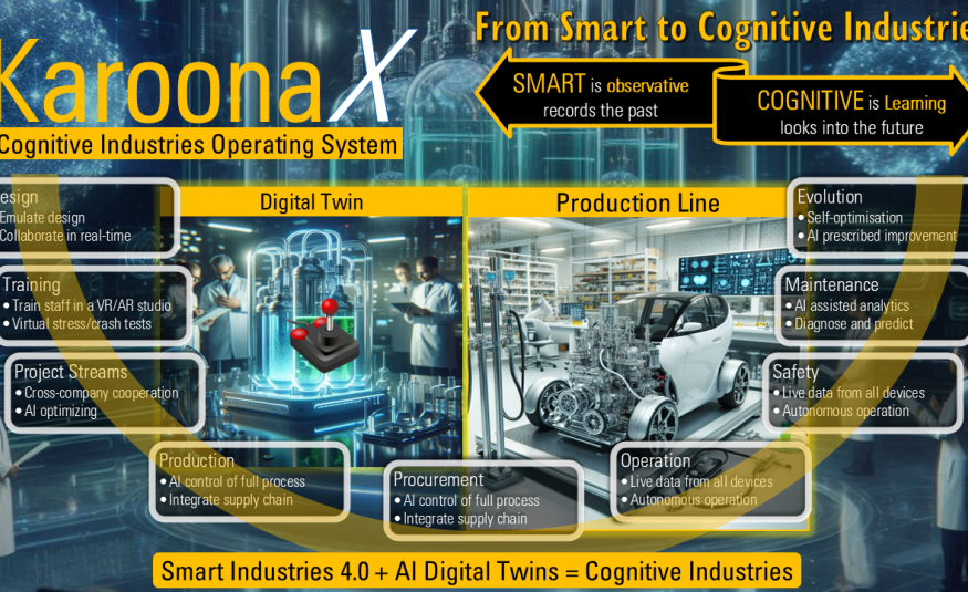 Cognitive Industries Operating System